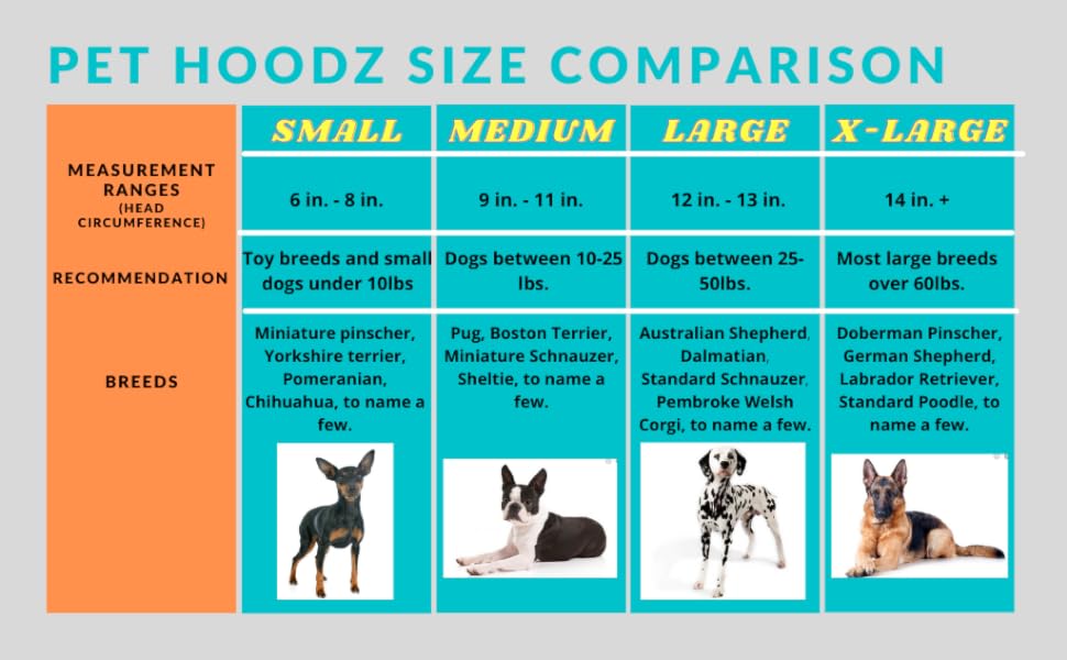 Pet Hoodz for Dogs-Anxiety, Grooming, Ear Muffs, Dog Ear Protection, Calming Hood, Ear Compression, Pet Hoodie, Dog Hoodie, Dog Ear Wrap